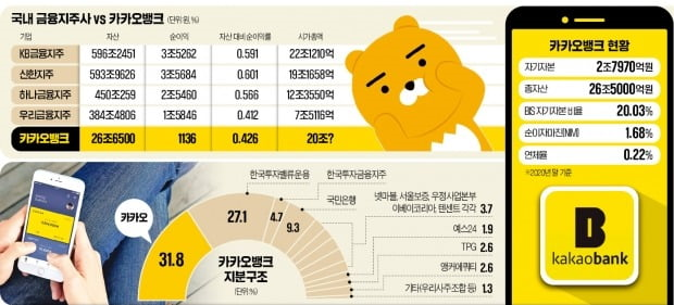  2021년 7월 25일 일요일 경제 신문 스크랩 요약