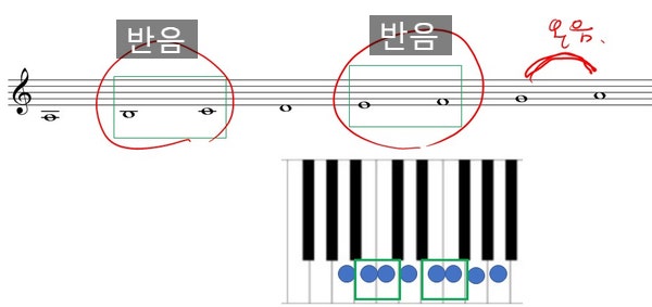 [기초이론, 음악을 들여다보기] 6. 음계(Scale) : 네이버 블로그