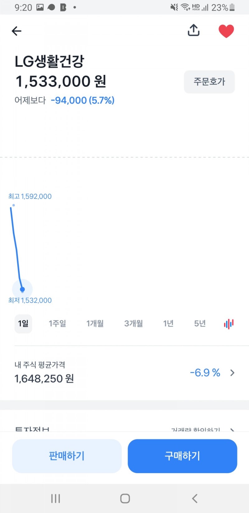 LG생활건강 2분기 잠정실적 발표 주가 하락 추가 매수 : 네이버 블로그