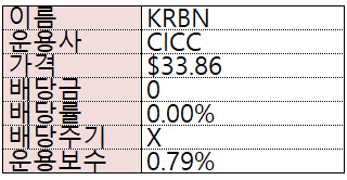  탄소배출권에 투자하는 ETF - KRBN
