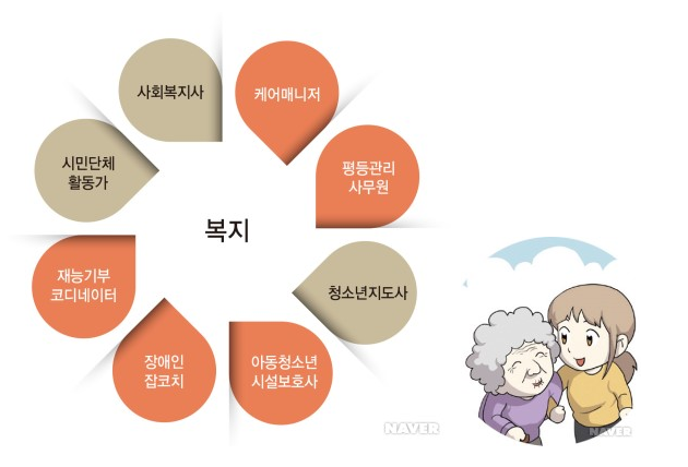  금주(단주) 10일차_버킷리스트에 사회복지사를 추가해 보자