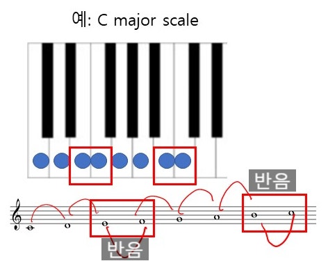 [기초이론, 음악을 들여다보기] 6. 음계(Scale) : 네이버 블로그