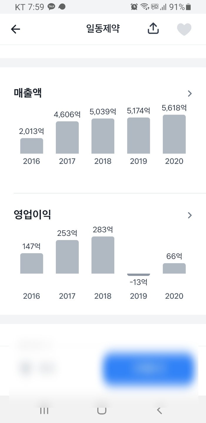 타이레놀 관련주 삼일제약, 안국약품, 일동제약 주가 소식 살펴보기 : 네이버 블로그