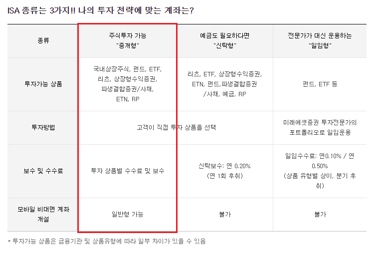 ISA 계좌 인출과 입금 가능액… 2