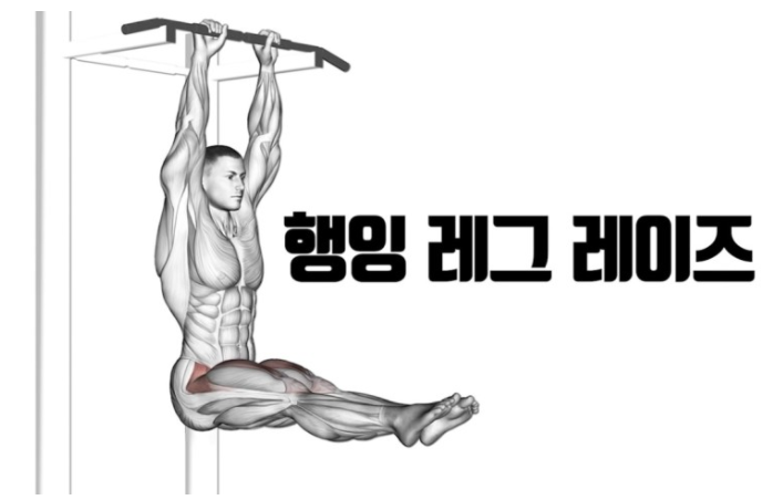 복부 운동의 이해, 바른 다리 들어올리기, 자세 운동 효과