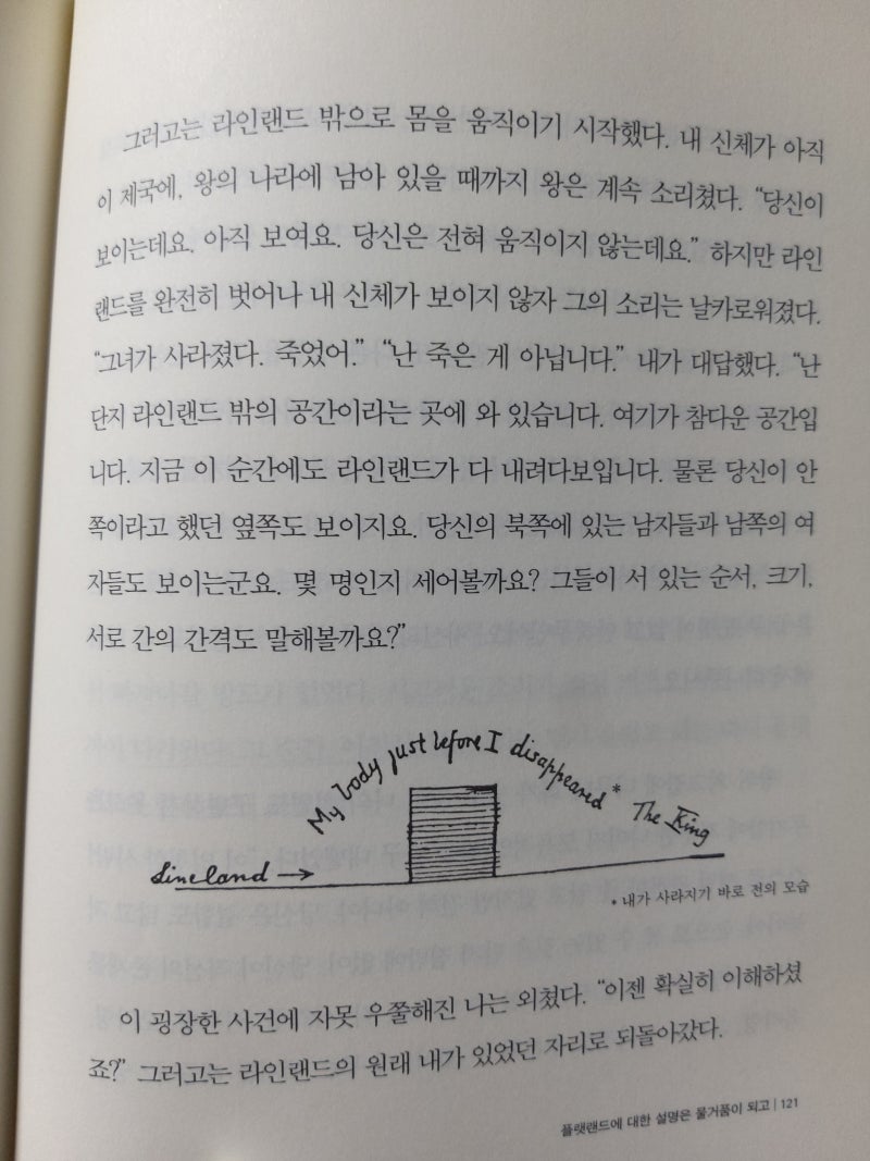 플랫랜드 책 리뷰와 줄거리 요약 / flatland / 이상한 나라의 사각형 / 차원을 다룬 SF소설 : 네이버 블로그