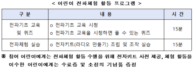  2021년 온라인 어린이 전파교실 참여 신청(7.28~30)