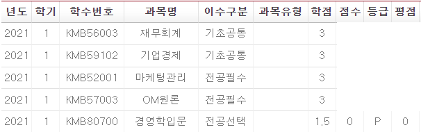  진짜 진짜 KMBA 첫 학기 끝! KMBA 2021학년 1학기 성적표 그리고 여름 계절학기 솔직후기