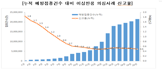 [질병관리청] 26일 오늘부터 7월 대상자별 예방접종 본격 실시(7.26., 정례브리핑)