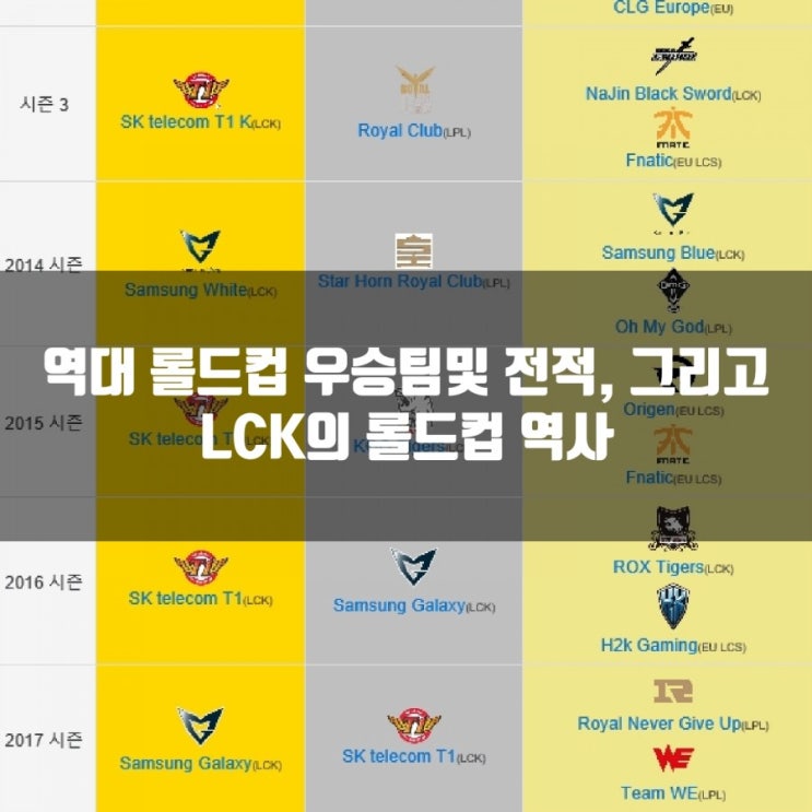 역대 롤드컵 우승팀 : 시즌1~시즌10 역대 롤드컵 우승팀 : 시즌1~시즌10