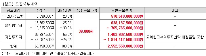  카카오뱅크 주식 청약 - 투자설명서로 공모 준비하기