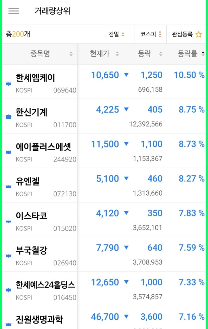 국내증시 ] 2021년 07월 26일 특징주 : 네이버 블로그