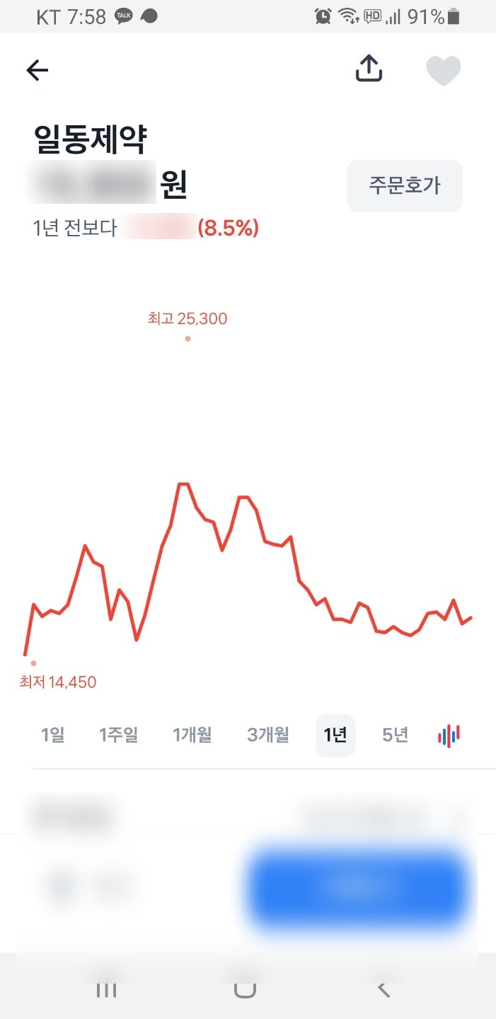타이레놀 관련주 삼일제약, 안국약품, 일동제약 주가 소식 살펴보기 : 네이버 블로그