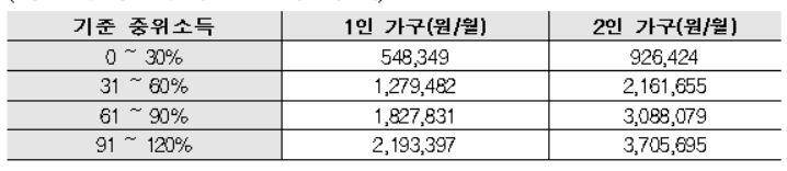  2021년 예술인 창작준비금 1인당 3백만원 지원 신청(~8.4)