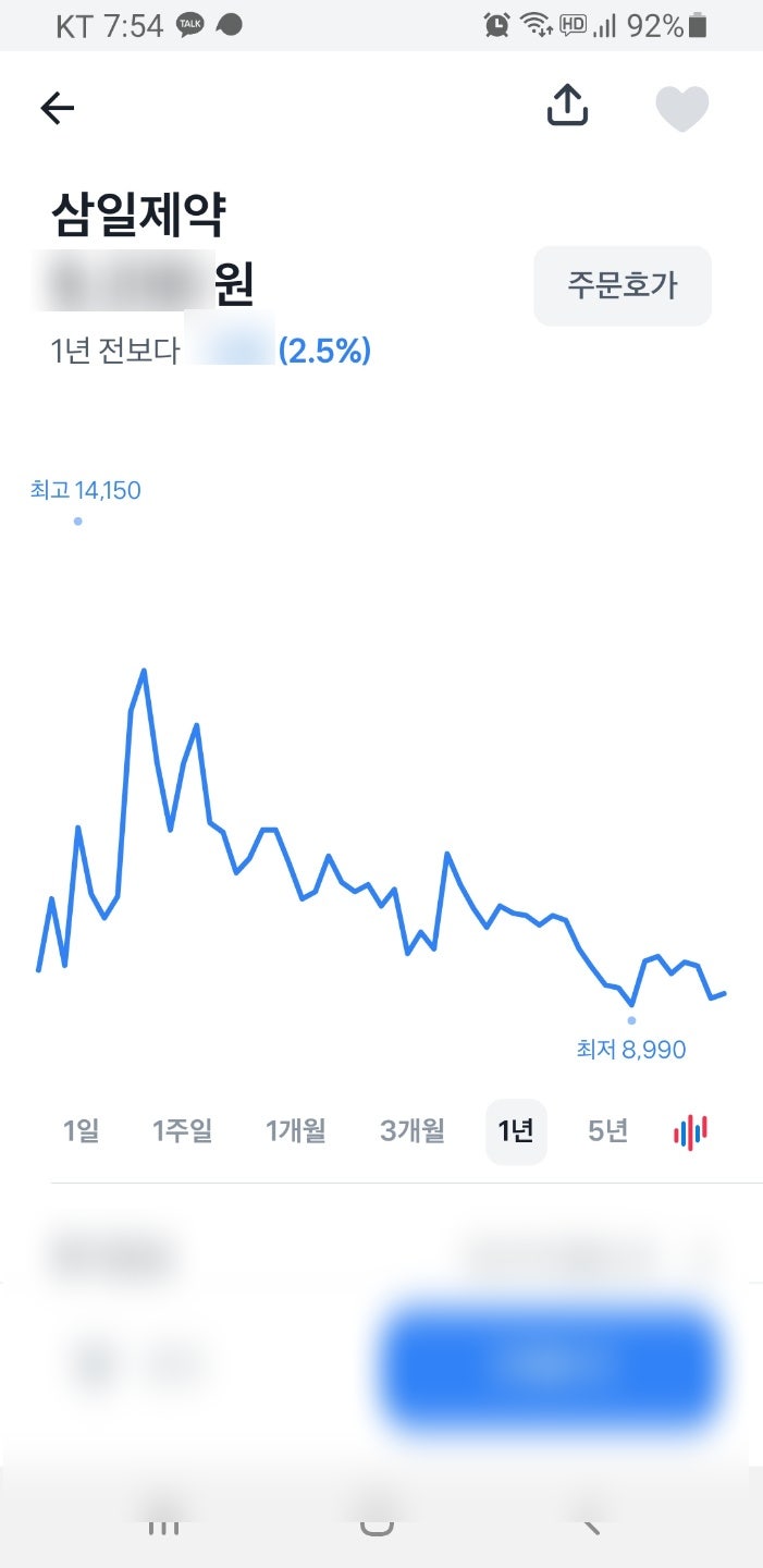 타이레놀 관련주 삼일제약, 안국약품, 일동제약 주가 소식 살펴보기 : 네이버 블로그