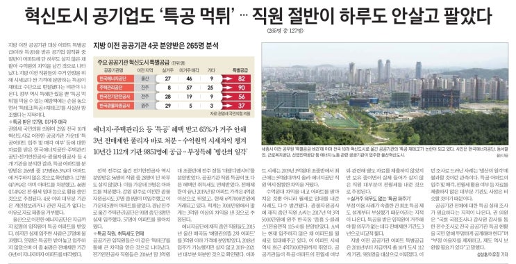  MasterZerOnE 과 함께하는 데일리 분양이야기~!!