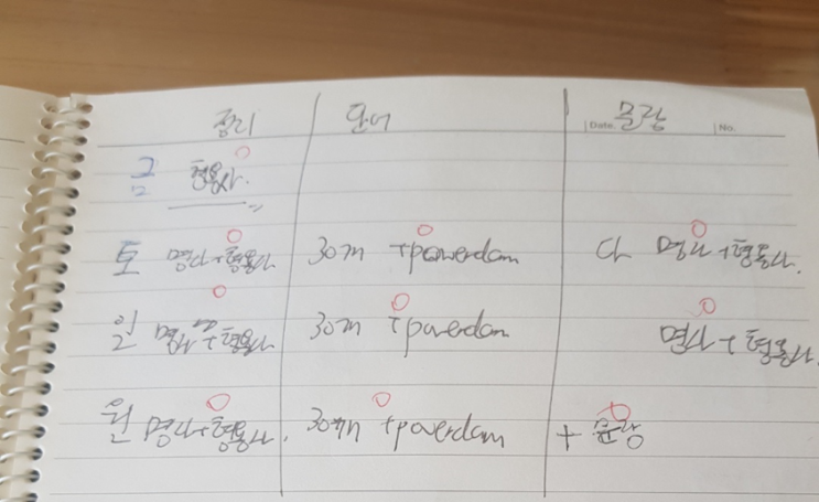  14. [영어 과외] 영어 숙제 제대로 하고 있는 건가요?