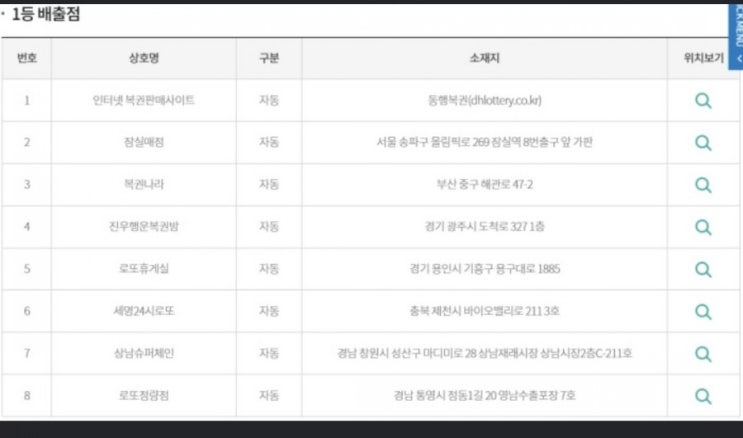 로또1등당첨지역 우리동네다