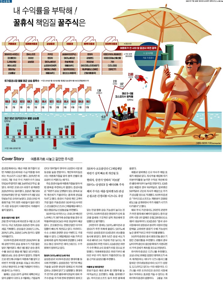  오늘의 경제뉴스_21년7월26일(월) - 수익률을 부탁해! 꿀휴식 책임질 꿀 주식은 등