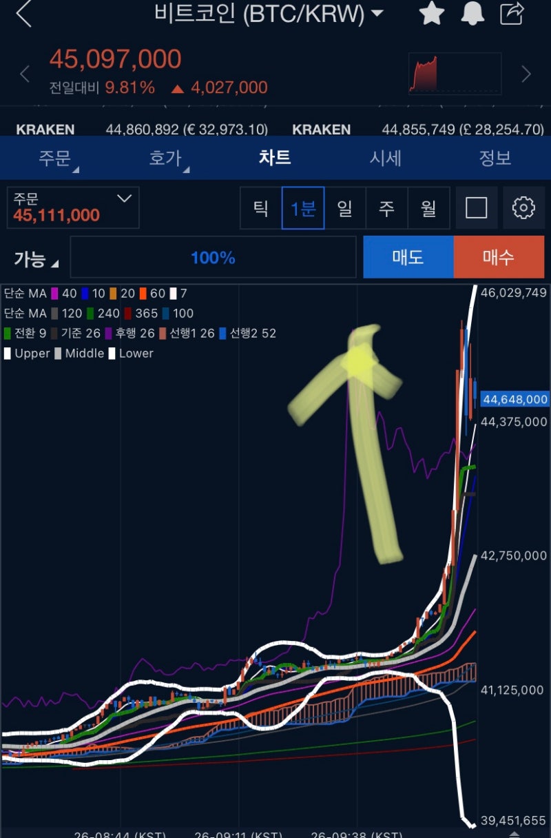 2031.07.26 아마존 비트코인 매수 소식에 비트코인 급등??! : 네이버 블로그