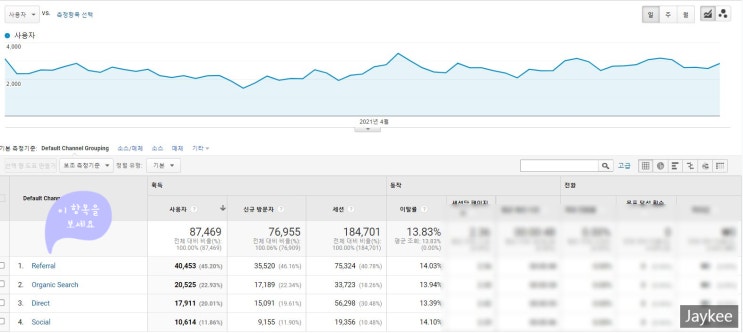  브랜딩을 시키기 위한  링크 구축 - 광고보다 더 파괴적인 검색엔진최적화 SEO