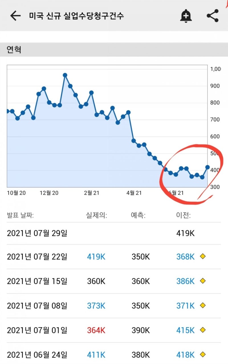 월요일 아침 시황 (21.07.26) : 네이버 블로그