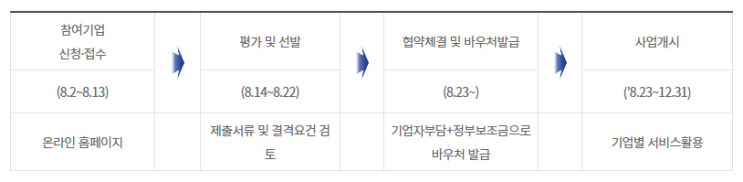 780여개사 수출중기 물류비 지원, 기업당 최대 2,000만원(2021년 물류전용 수출이용권 사업) 780여개사 수출중기 물류비 지원, 기업당 최대 2,000만원(2021년 물류전용 수출이용권 사업)