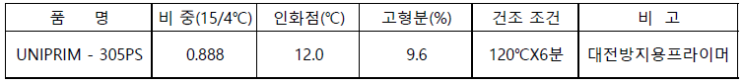  대전방지용프라이머