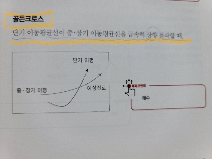  (주식 용어)골든크로스와 데드크로스는 무엇이며,어떻게 활용하는가?