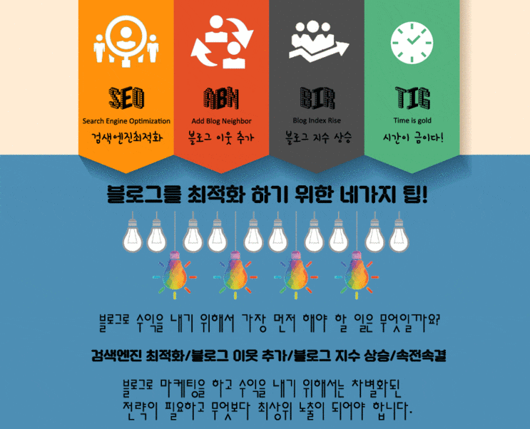  "최적화 블로그" vs "저품질 블로그"