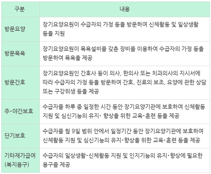  8. [달서구주간보호센터] 노인장기요양보험_장기요양급여 종류 및 이용,등급별 서비스[재가급여, 시설급여,방문요양,방문간호,가족요양]_상인동,송현동,대명동,용산동,화원 주간보호