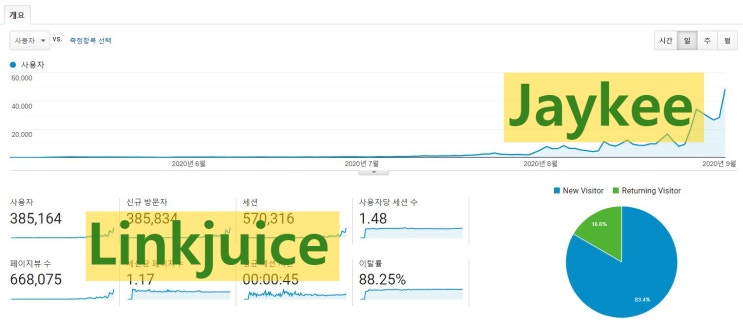  온라인 마케팅을 이런 방식으로 다가가면 한번에 "훅" 갈수 있어요!!