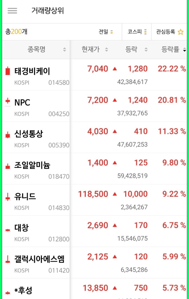 국내증시 ] 2021년 07월 26일 특징주 : 네이버 블로그