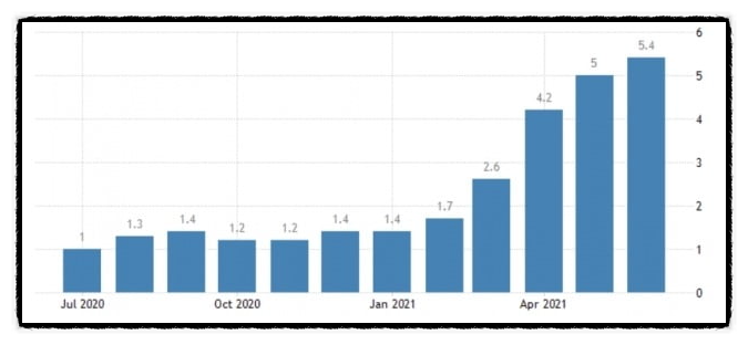 세계 및 미국증시 일정, 7월 마지막주 2분기 실적발표 기업 리스트 (7월 FOMC 기준금리 결정, 테이퍼링 뜻) +테슬라 2분기 실적발표 어닝콜 장후