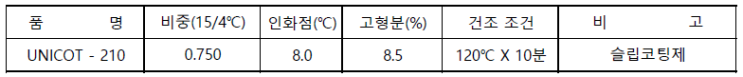  슬립코팅제