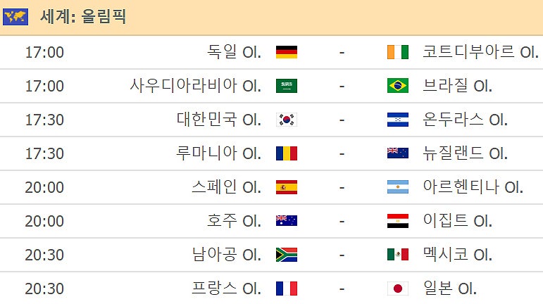 대한민국·온두라스·뉴질랜드·루마니아 〔도쿄올림픽 축구〕 조별리그 B조 순위, 8강 진출 경우의수 : 네이버 블로그 대한민국·온두라스·뉴질랜드·루마니아 〔도쿄올림픽 축구〕 조별리그 B조 순위, 8강 진출 경우의수 : 네이버 블로그