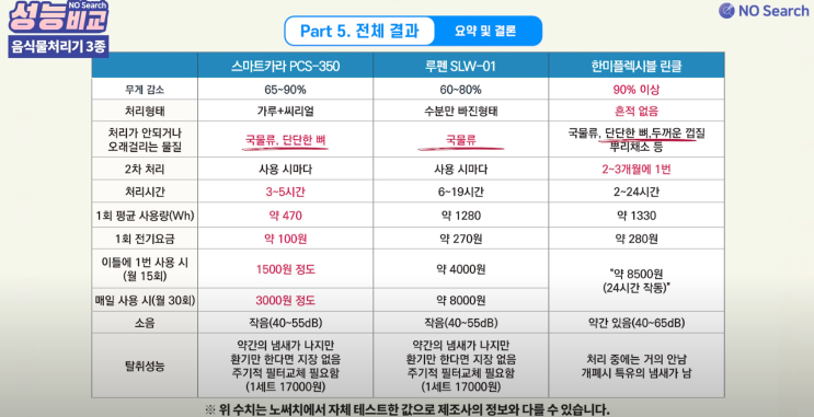  내돈내산 쿠쿠 미생물 음식물처리기 리뷰!