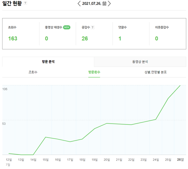 아주 작은 목표와 성과/그 다음 목표