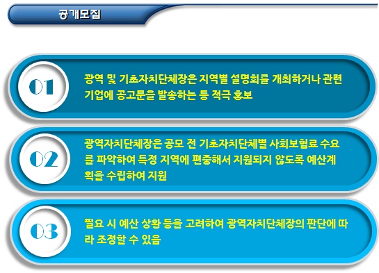 사회적기업 사회보험료 지원사업 참여기업 선정