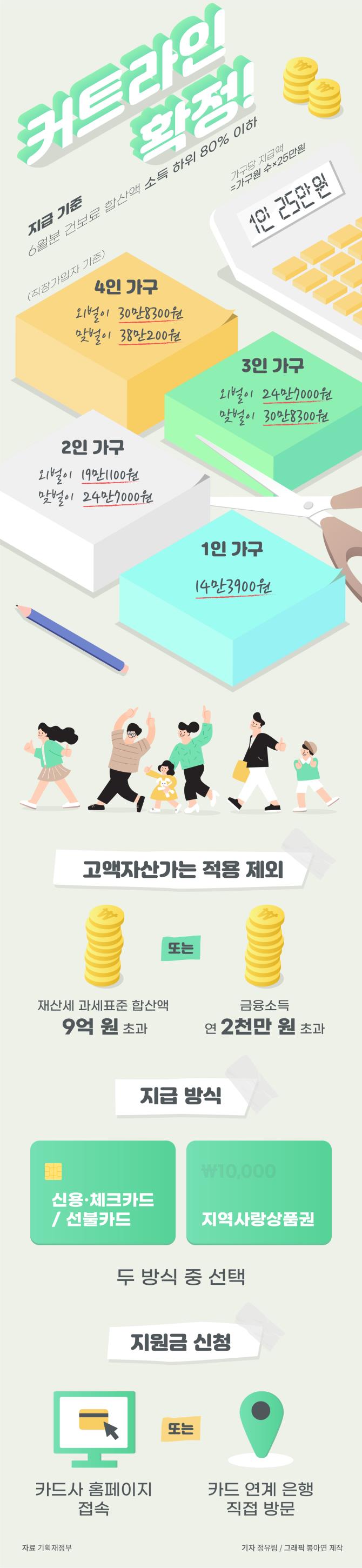  [미용사쉼터] 재난지원금 5차 정리