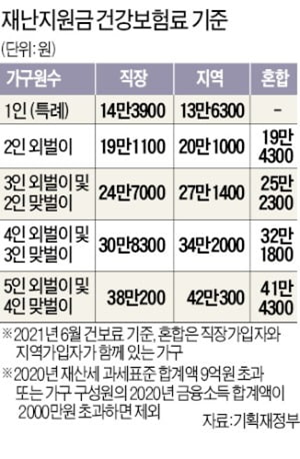  2021년 7월 27일 화요일 경제 신문 스크랩 요약