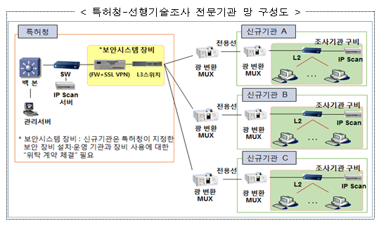 특허청 선행기술조사전문기관 등록제도 특허청 선행기술조사전문기관 등록제도
