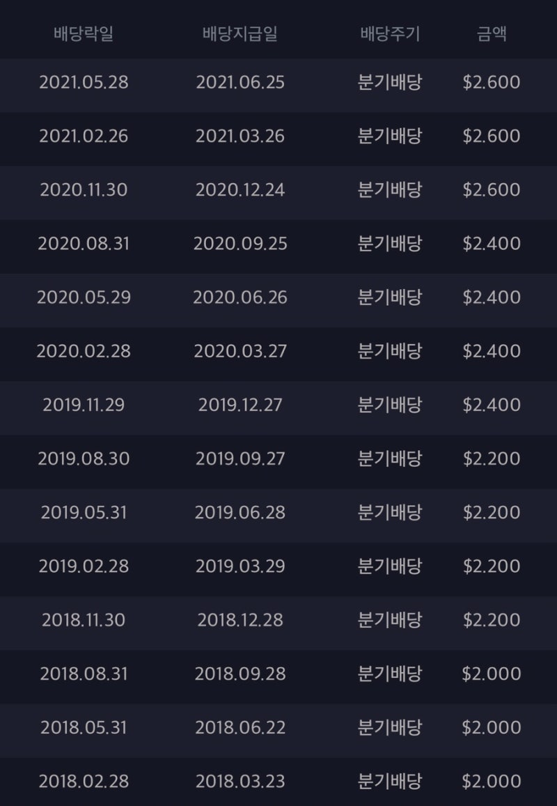 미국주식 록히드마틴 (LMT) 2분기 실적발표 / EPS 가이던스 상향 : 네이버 블로그