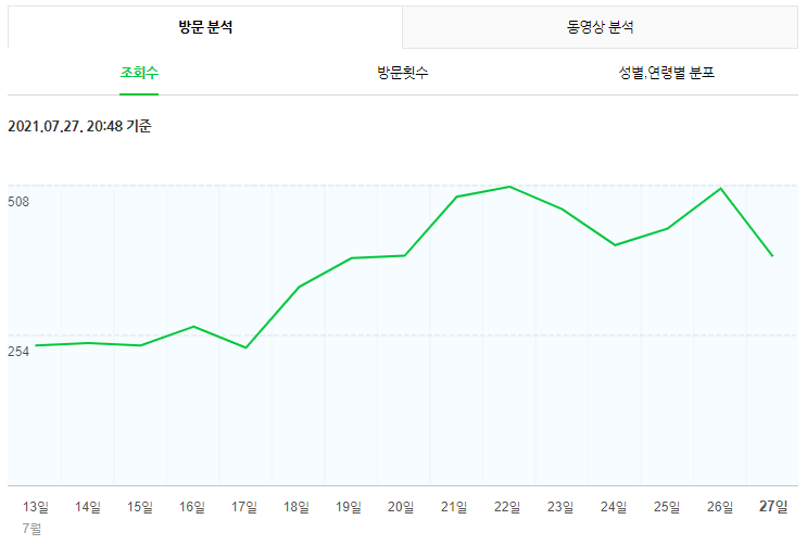 블로그 누락 경험으로 얻은 해결 방법