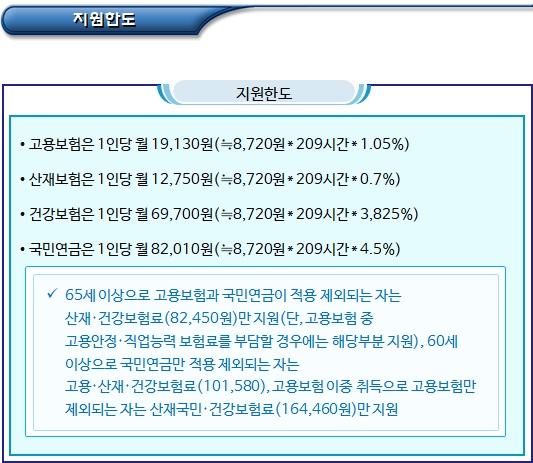 사회적기업 사회보험료 지원 내용 및 기간