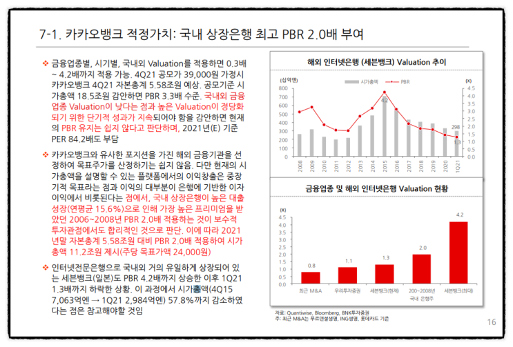 카카오뱅크 공모주 청약 BNK 매도 리포트 고평가 논란 (상장일 매도 전략) 따상 의문? 경쟁률 비례배정 균등배정, pbr 뜻 +의무보유확약비율