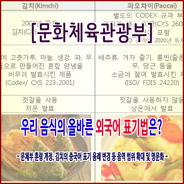  [문화체육관광부] 우리 음식의 올바른 외국어 표기법은?