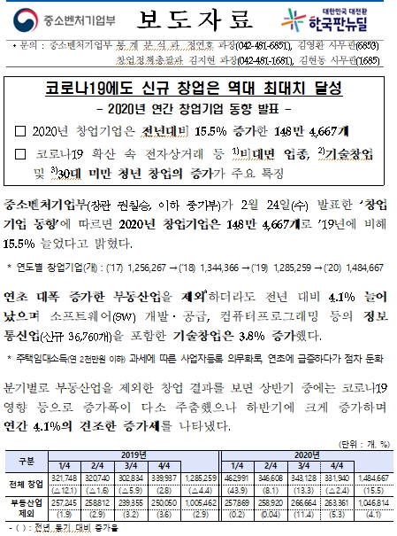  2020년 연간 창업기업 동향