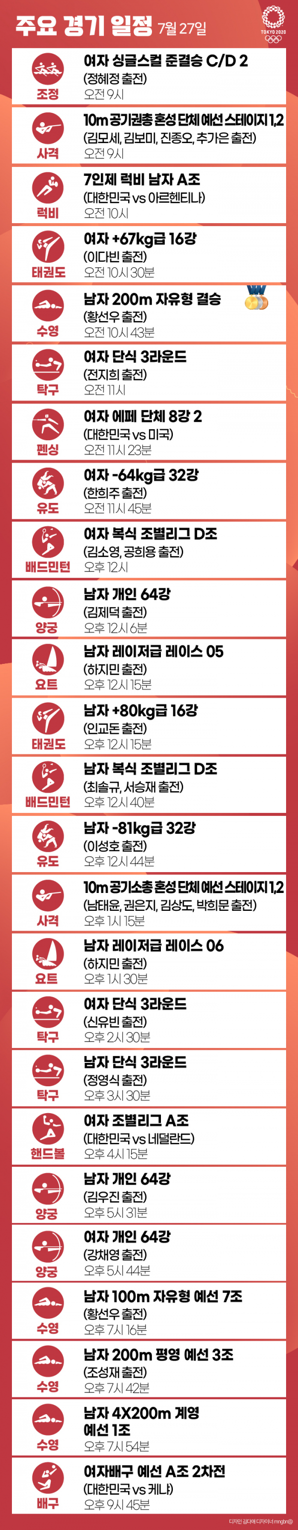 도쿄 올림픽 오늘 일정 7월27일 도쿄 올림픽 오늘 일정 7월27일