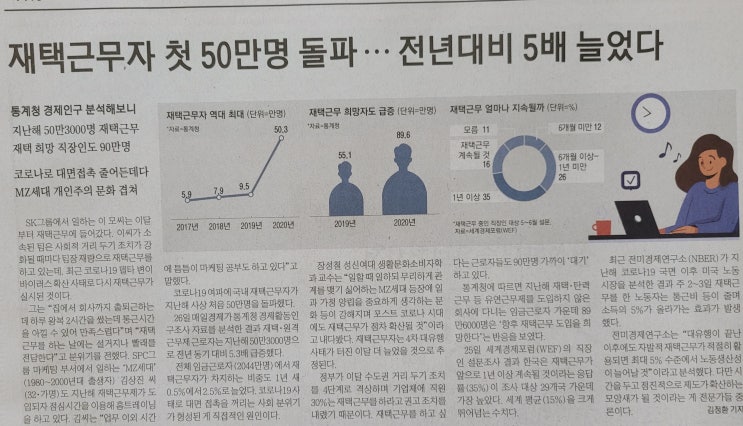  재택근무는 집중력 상승하는 하남 미사 프리미엄 소호 사무실 에서~!!